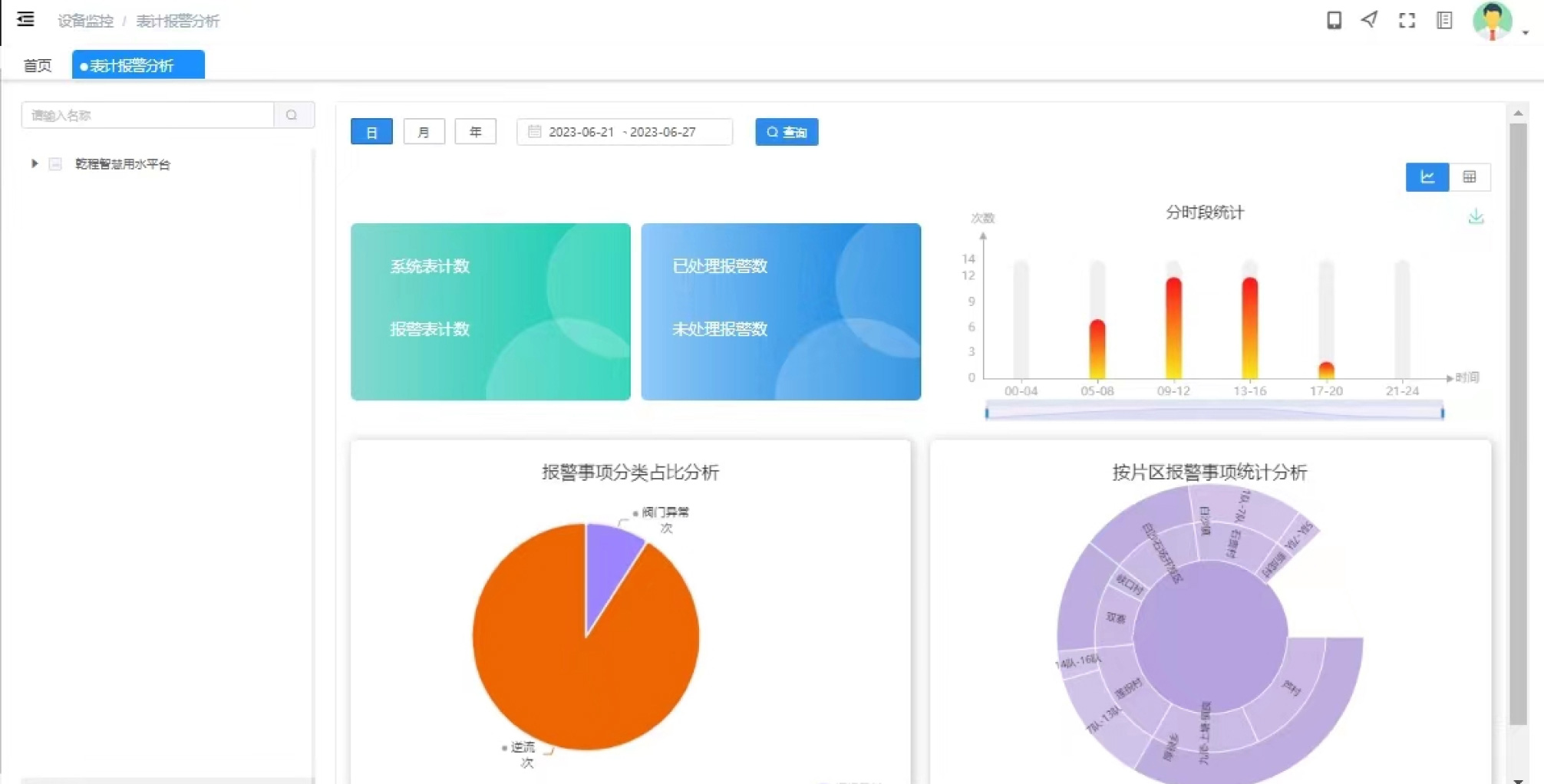 需求